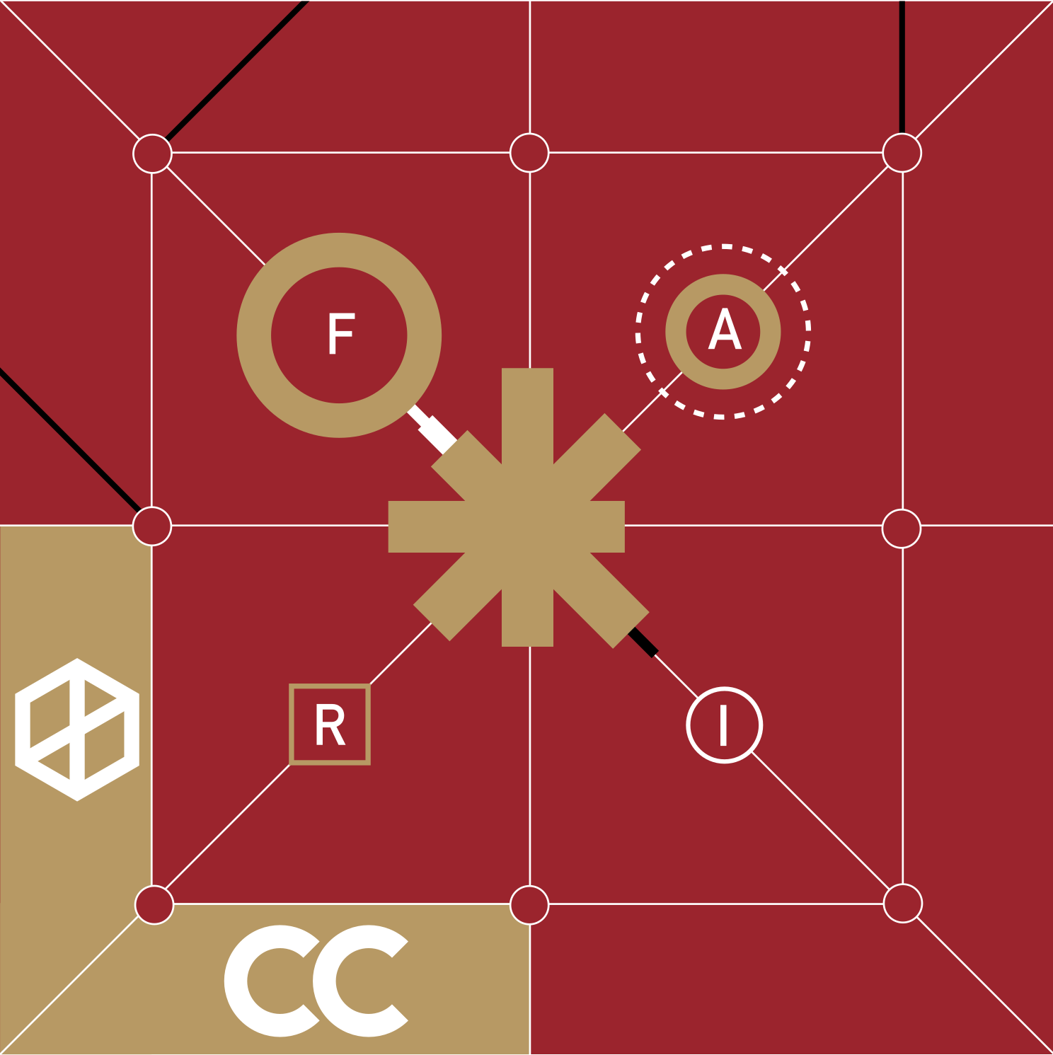 Graphic representing the F/A/I/R aspects of data, connected with licenses and sharing