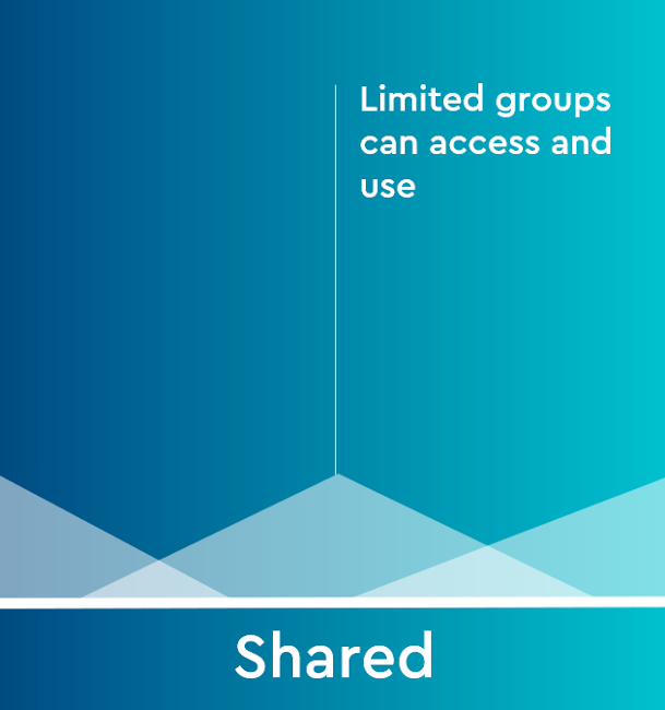 Graph showing shared data section of data spectrum