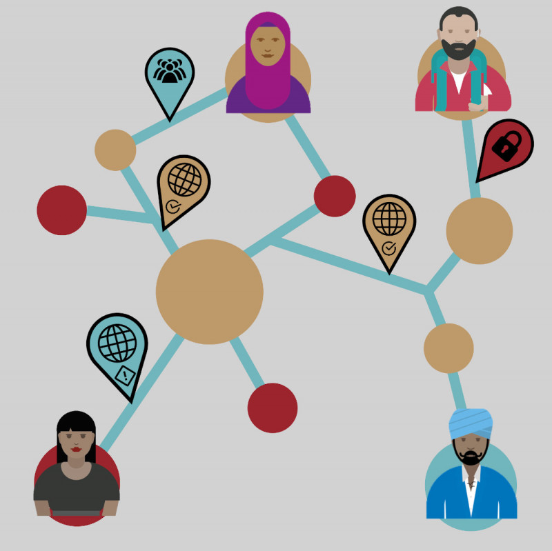 Data ecosystem map showing four representative stakeholders connected by data sharing options